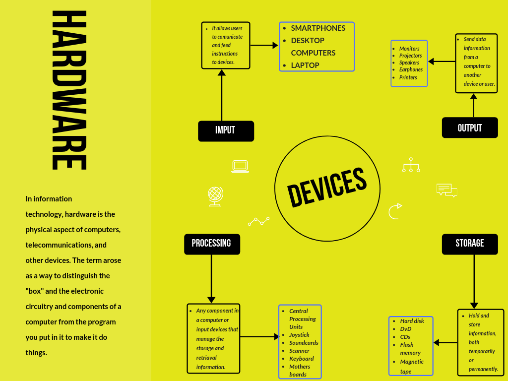 hardware (mindmap)